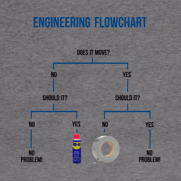 Engineering Flowchart by Printadorable